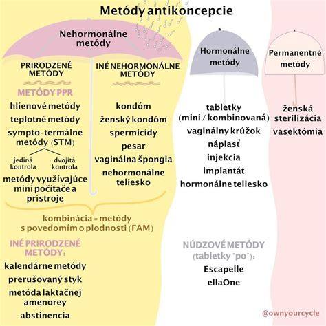 Metódy antikoncepcie a ako zabrániť otehotneniu: prehľadný sprievodca jednotlivými možnosťami