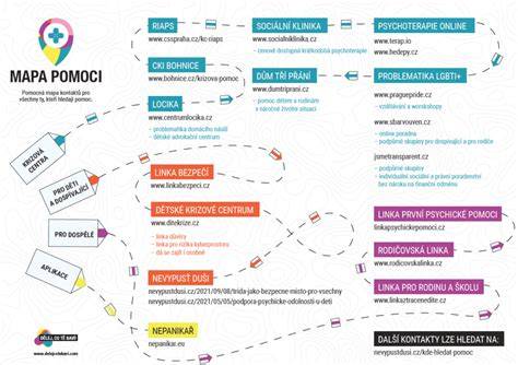 Mapa regionalnych poskytovateľov pomoci a liniek pomoci