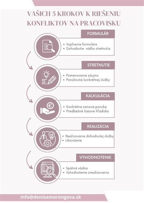 Infografika: Cesty na riešenie konfliktov pri rozvode a stretoch s dieťaťom
