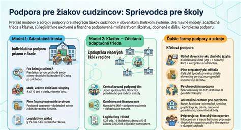 Infografika: Vekové odporúčania pre hojdačky a chodítka