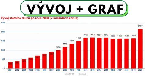 Graf: Vývoj chôdze a jemnej motoriky v 10-12 mesiacoch