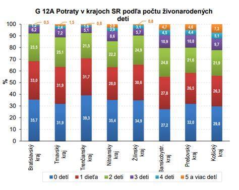 Infografika: Čo sa deje po potrate a kedy obnovuje ovulácia