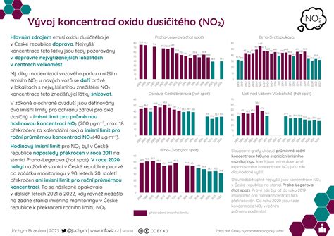 Infografika: Vývoj odstavenia a alternatívne spôsoby kŕmenia