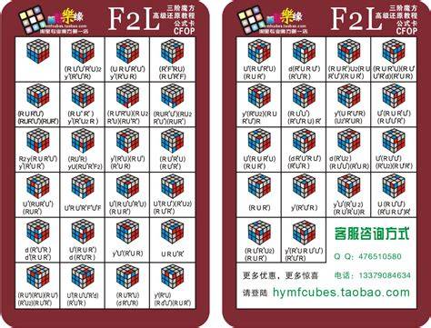 Infografika: stavebná postupnosť CFOP a členenie na kríž, F2L, OLL, PLL