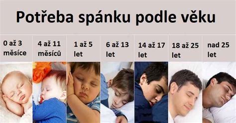 Infografika: Vývoj spánku dojčiat podľa veku a kľúčové míľniky