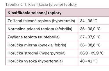 Príčiny kolísania telesnej teploty u dieťaťa a ako im rozumieť