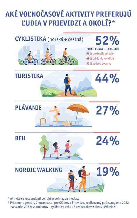 Infografika: Vzťah medzi klamstvom, dôkazmi a rozhodnutím súdu