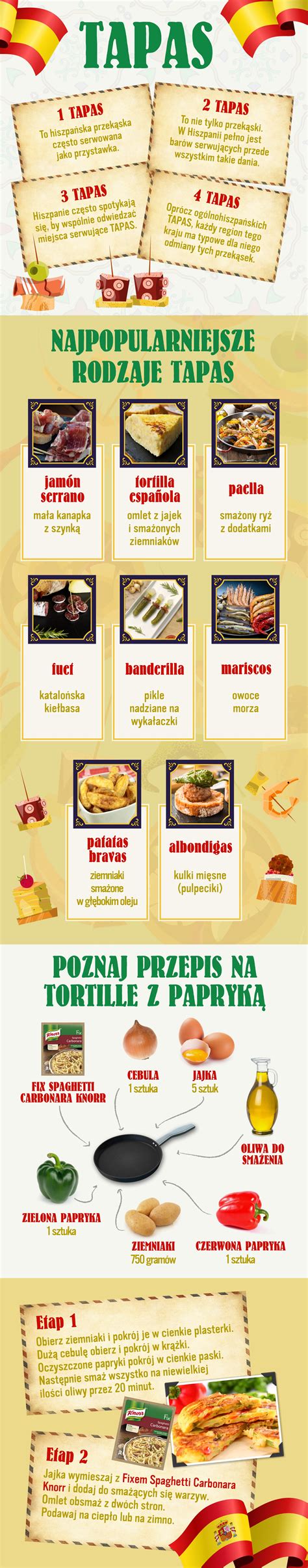 Infografika: “Karolina II - parametre a možnosti
