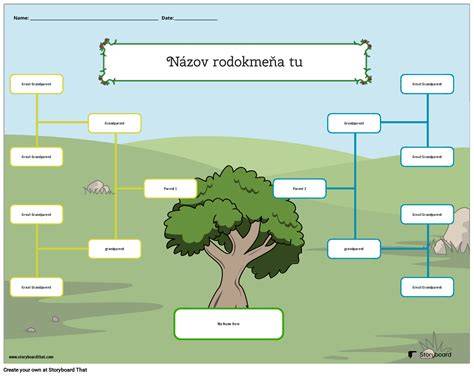 Ilustračné schéma rodokmeňa Kmeťovcov a menový výber Zdenka