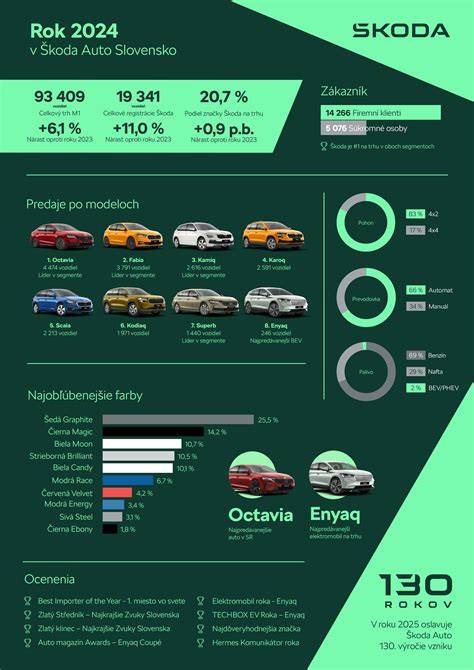 Infografika: Porovnanie edícií a značiek vydavateľstiev IKAR a Fortuna Libri