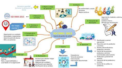 Mapa bezpečnostných štandardov EN 1888:2012 a ISO 9001