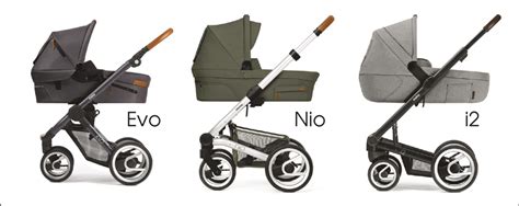 Graf porovnania modelov Mutsy: Nio vs Evo vs Igo vs Nexo