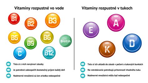 Ako často podávať deťom vitamíny v tabletkách: Kompletný sprievodca