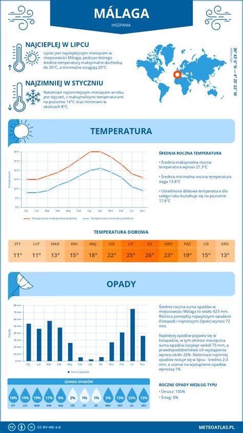 Infografika: Hlavné vlastnosti Camarelo Malaga