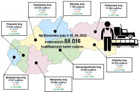 Infografika: hlavné špecifikácie Camarelo Eos a porovnanie s vybranými konkurentmi