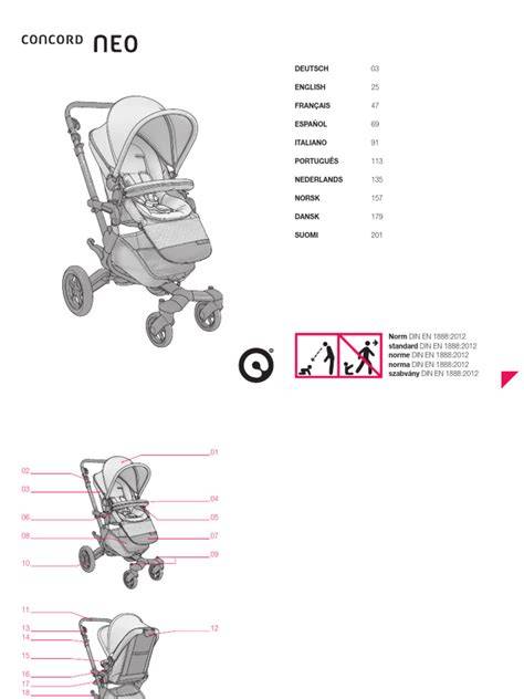 Infografika: Concord Neo - hlavné vlastnosti, skladanie, a kombinácie