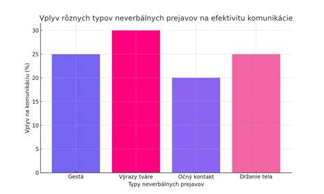 Graf farebných typov a vplyv fuchsie na náladu