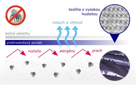 Infografika: Porovnanie 3-v/1-výbavy a doplnkov pre kočíky