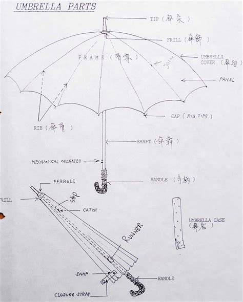 Technické schéma Umbrella kočíka