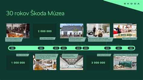 Grafická infografika: História značky Maclaren a porovnanie modelov