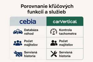 Infografika: Porovnanie starších a novších verzií Monza Musca a kľúčových funkcií (predĺžená strieška, nastaviteľná opierka, ľahké skladanie)
