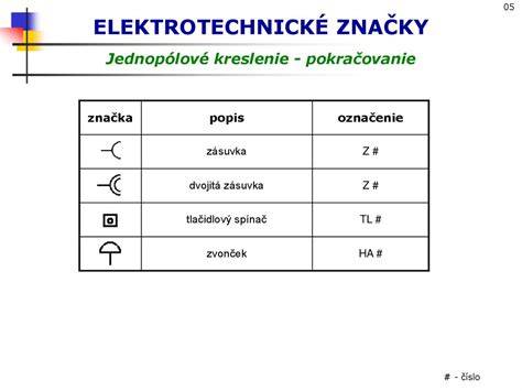 Tabuľka porovnania s výberom značiek