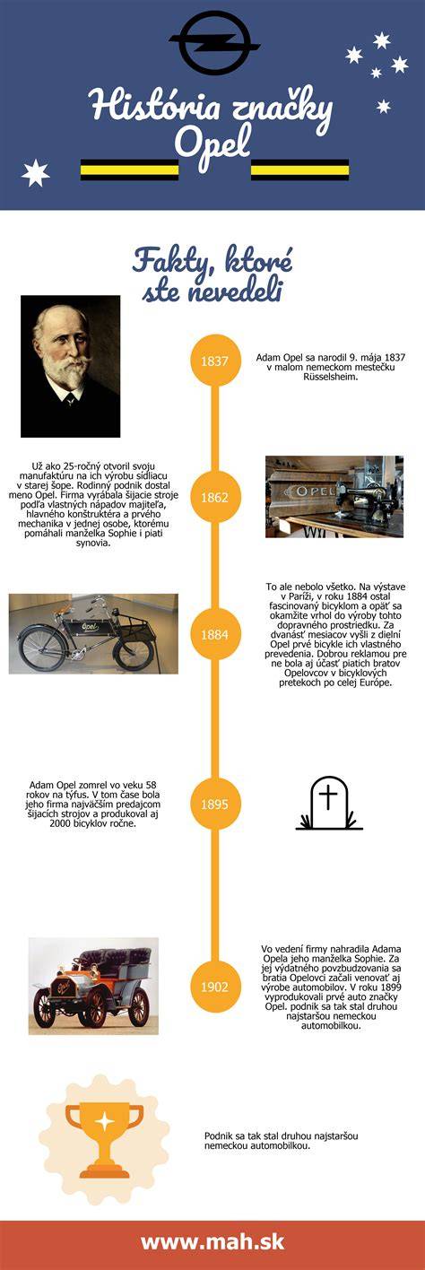 Infografika o histórii značky Mutsy a vývoji kočíkov