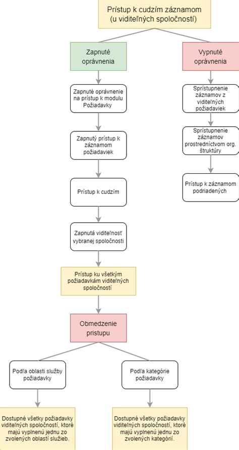 Grafické znázornenie možných komplikácií s IUD