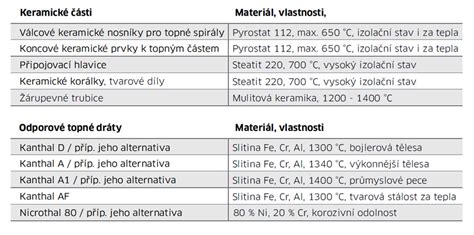 Materiály používané v kočíkoch pre bábiky