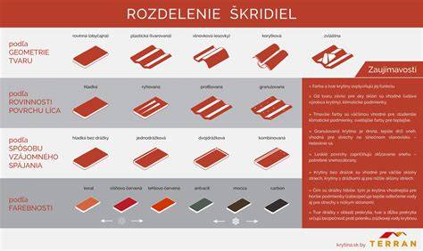 Ilustračná infografika: Rozdelenie typov kočíkov podľa využitia