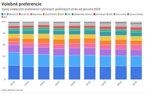 infografika: zhrnutie výberu kočíka podľa veku a preferencií