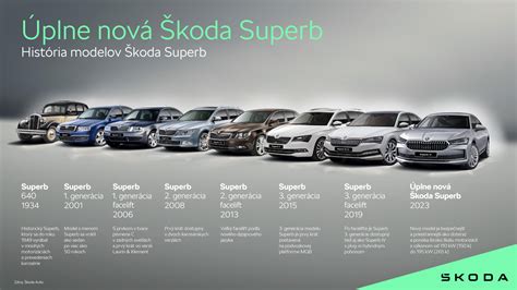 Infografika: História Silver Cross a najpopulárnejšie modely