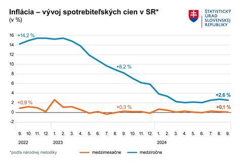 Infografika: Porovnanie typov koliesok a odpruženia u golfových kočíkov
