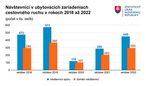 Štatistický graf porovnávajúci dĺžku života matiek s dvojčatami a bez nich