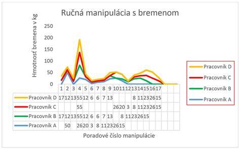 Infografika: Základné princípy správnej manipulácie s bremenami a najlepšie praktiky