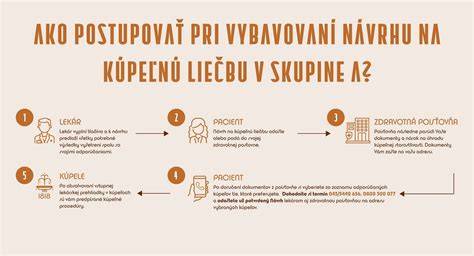 Infografika: Priebeh potratu a možnosti liečby