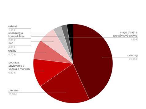 Infografika: Ako sa tvorí a reguluje dojčenie a čo znamenajú pauzy v brade