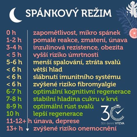 Koľko hodín spí trojmesačné dieťa a ako si nastaviť spánkový režim