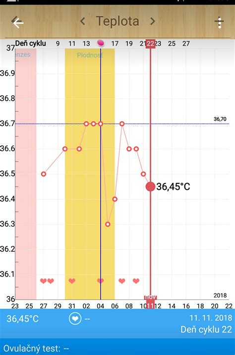 Infografika: Znaky plodných dní (hlien, bazálna teplota, LH test)