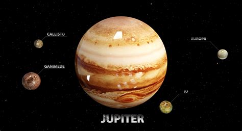Jupiter a jeho Galileove mesiace
