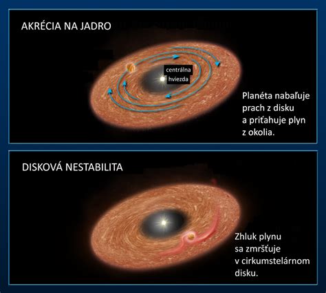 Ilustrácia formovania planét