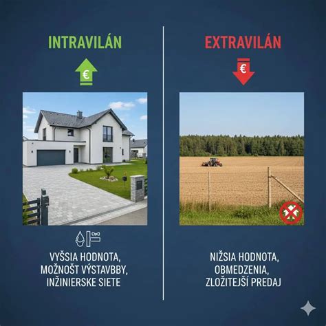 Infografika: Čo vplýva na cenu prenájmu a možnosti využitia priestoru