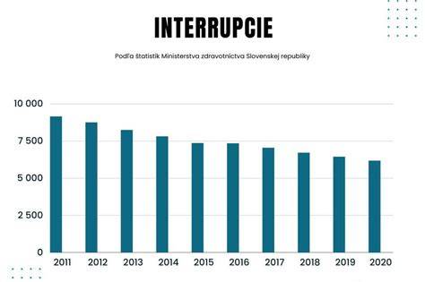 Infografika: Tok rozhodovania pri interrupcii v Nemecku