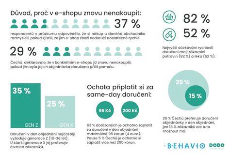 Infografika: Dĺžka PN a nároky na dávky