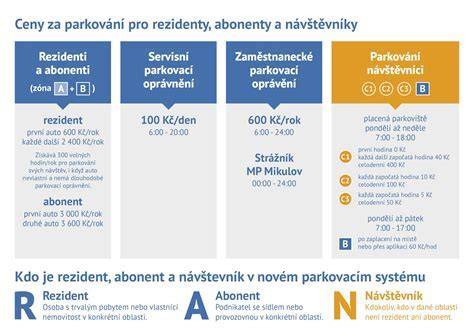 Schéma postupu pri PN a platení dávok