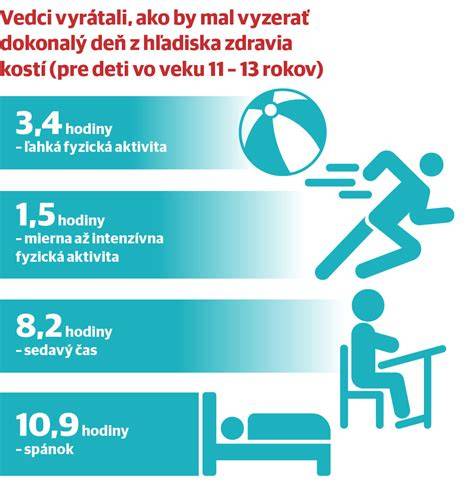 Infografika: Zdroje vápnika a ich vstrebávanie
