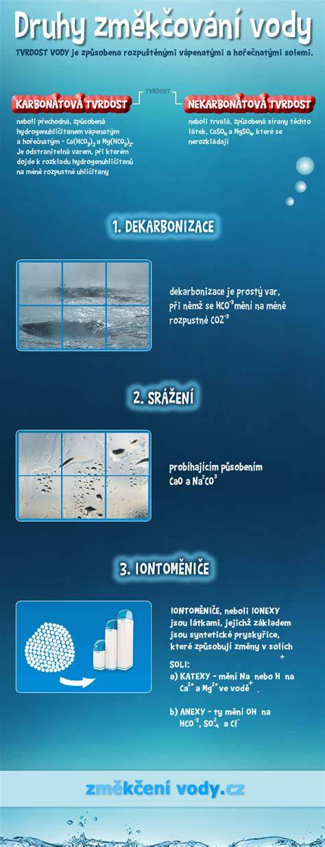Infografika: Príjem vody a jeho účinok na organizmus