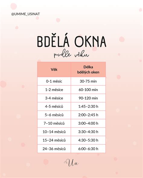 Infografika: Ako sa menia bdělá okna s vekom dieťaťa