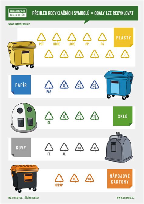 Infografika: materiály Greentom a ich recyklovateľnosť