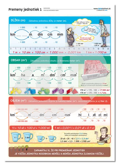 ilustrácia premeny jednotiek dĺžky